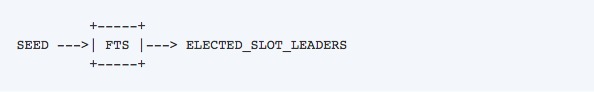 Slot leader