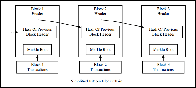 Hash pointer